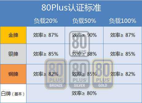 大电源比小电源费电？简单测试揭晓答案 